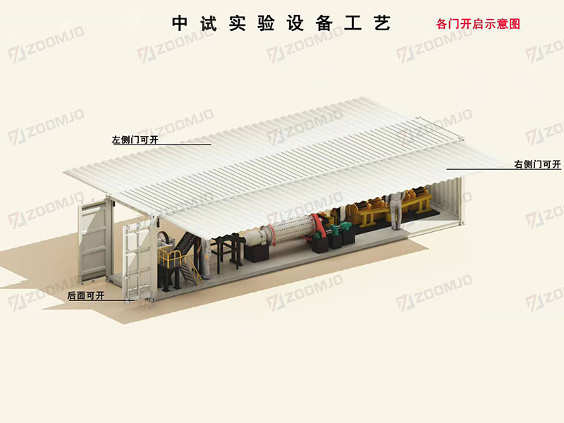 選礦工藝 選礦工藝